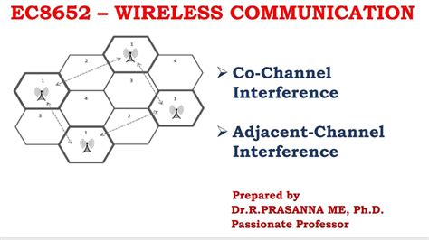 co co channel|co channel vs adjacent channel.